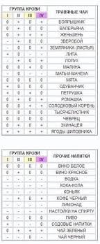 4 группы крови 4 пути к здоровью питера д адамо Pin Na Doske Zdorovoe Pitanie