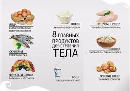 упражнения для сушки тела для девушек в домашних условиях Sushka Tela V Domashnih Usloviyah Dlya Devushek Pitanie Trenirovki V 2020 G Sportivnoe Pitanie Nizkokalorijnye Recepty Zdorovoe Pitanie