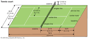 All serves must start from behind the baseline and land in the service area on the diagonal and opposite side of the court. Tennis Kids Britannica Kids Homework Help