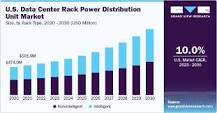 Data Center Rack Power Distribution Unit Market Report, 2030