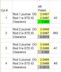 Main Rod Bearings Oil Clearance Nasioc