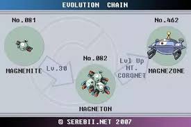 What Is Magnezones Evolution Chart Quora