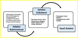 We did not find results for: Syarat Jadwal Dan Cara Pendaftaran Calon Asesor Ban Sm Badan Akreditasi Nasional Sekolah Madrasah Tahun 2019 Berbagi Ilmu