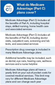 Medicare Part C Coverage Part C Costs Medicare Made Clear