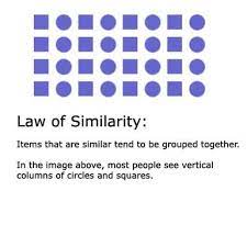 (1) these cues, when appropriately defined. Gestalt Laws Of Perceptual Organization And Our Perception Of The World Gestalt Laws Principles Perception