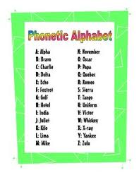 By using ipa you can know exactly how to pronounce a certain word in english. 10 Nato Phonetic Alphabet Pdf Ideas Phonetic Alphabet Nato Phonetic Alphabet Alphabet List