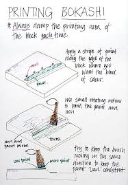 Printmaker Basic Rules For Japanese Woodblock Printing Japanese Woodblock Printing Woodblock Print Diy Prints
