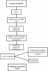 The grch build 38 build provides alternate sequences (alt_sequences) for some genomic regions for which their variability prevents adequate representation by one single reference. Towards A Technological Strategy For Using Sources Of Reliable Information On The Internet Springerlink