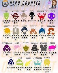 Image Result For Overwatch Kill Feed Icons In 2019