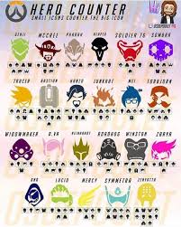 image result for overwatch kill feed icons in 2019