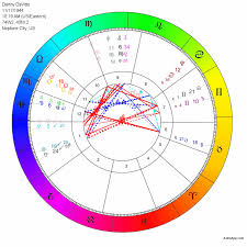 13 Signs Zodiac And Ophiuchus