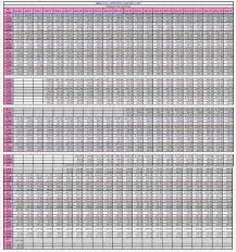 Salary Marine Corps Online Charts Collection