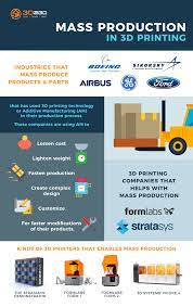 Contact Us 3d2go Philippines 3d Printing Services 3d Printing Service 3d Printing 3d Printing Business