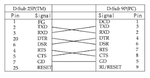 To download epson stylus t20 printer driver we have to live on the epson home page to select the correct driver suitable for the operating system that you operate. How To Connect An Epson Serial Pos Printer
