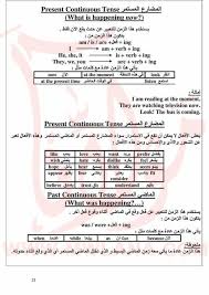 شرح الازمنة في اللغة الانجليزية شرح مبسط Pdf
