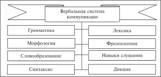 Коммуницирование посредством обмена информацией, взаимный обмен действиями и включение понятийного аппарата для. Verbalnye Tehniki Obsheniya Psihologiya Obsheniya I Peregovorov V Ekstremalnyh Usloviyah