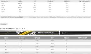 taylormade rbz stage 2 fairways editor review golfwrx