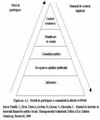 Agentia nationala pentru protectia mediului este institutia de specialitate a administratiei publice centrale, aflata în subordinea ministerului mediului, apelor și pădurilor cu competente în implementarea politicilor si legislatiei din domeniul protectiei mediului, conferite în baza hotarârii de guvern nr.1000 din 17 octombrie 2012. Relatia Dintre Administratia Publica Locala Si Comunitatea Locala Management Public