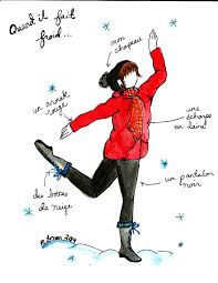 Pin By Maelle Cammas On Vocabulaire Au Magasin French Vocabulary Teaching French French Class