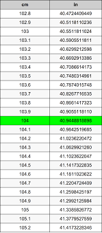 Result formula reverse approximation definitions footnotes. 104 Centimeters To Inches Converter 104 Cm To In Converter