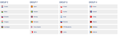Euro 2020 group d live table: Euro 2020 Qualifying Draw Croatia In Group E With Wales Croatia Week