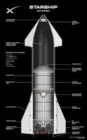 Read more for a video that previews what the crew quarters may look like. Human Mars Starship Interior
