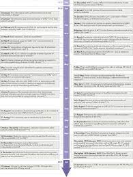 What other evidence would you ri.4.9 The First 12 Months Of Covid 19 A Timeline Of Immunological Insights Nature Reviews Immunology