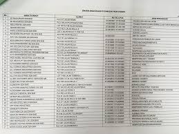 Sijil saham syarikat dengan nama syarikat dan nombor pendaftaran dicetak dengan sewajarnya. Work Co Resumemurah On Twitter 550 Senarai Nama Syarikat Di Pasir Gudang Ada Banyak Syarikat Untuk Korang Pilih Untuk Mohon Kerja Atau Internship Good Luck Https T Co Np0yetme2k