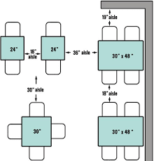 A good rule of thumb for placing restaurant tables is to leave a minimum of 24 in between corners of the tables. Restaurant Layouts And Seat Spacing