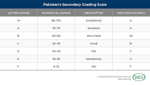 Universal primary education and the expansion of basic education. Education In Pakistan
