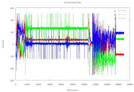 Rocket Sensors And Gnuplot News Sparkfun Electronics