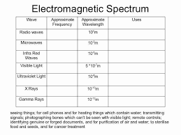 50 Electromagnetic Spectrum Worksheet Answers Chessmuseum