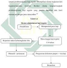 We did not find results for: Contoh Bagan Metode Langkah Langkah Konseling Haji Umroh Efektivitas Pelayanan Haji Pt Dua Ribu Wisata Tahun Pdf Free Download