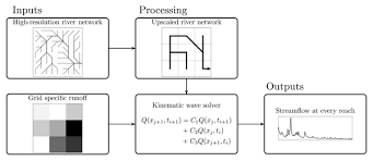 Stream tracks and playlists from stephanie maignan on your desktop or mobile device. Gmd Relations A New Version Of The Cable Land Surface Model Subversion Revision R4601 Incorporating Land Use And Land Cover Change Woody Vegetation Demography And A Novel Optimisation Based Approach To