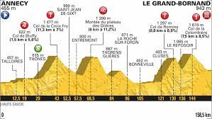 With a peloton of 15,000 participants, l'étape du tour de france is the queen stage of l'étape series, the race that any riders dream to. Presentation Etape 10 Tour De France Mardi 17 Juillet 2018