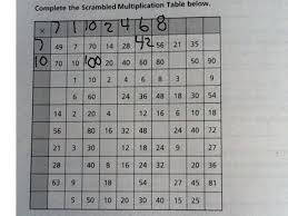 scrambled multiplication table showme