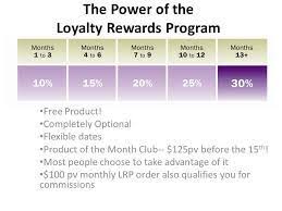 Doterra Lrp Chart Google Search Loyalty Rewards Program