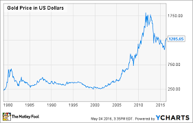 Check spelling or type a new query. The 4 Best Stocks To Invest In Gold The Motley Fool