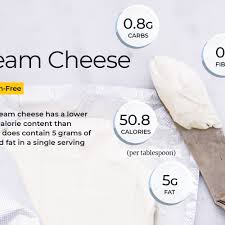 Maybe you would like to learn more about one of these? Cream Cheese Nutrition Calories Carbs And Health Benefits