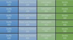 Apr 15, 2021 · jeopardy! Die Digitale Fragewand Digitale Lernspiele Mit Powerpoint Erstellen