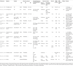 Frontiers Acute And Chronic Responses Of Aerobic Exercise