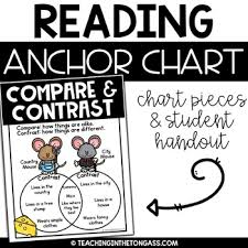 Compare And Contrast Poster Reading Anchor Chart
