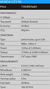 Get 2008 honda odyssey values, consumer reviews, safety ratings, and find cars for sale near you. Honda City 1 0 Vtec Turbo Rs 2020 Review