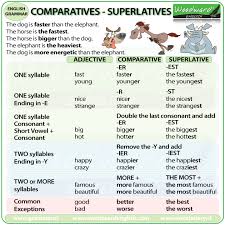 Image Result For Comparatives And Superlatives Esl English