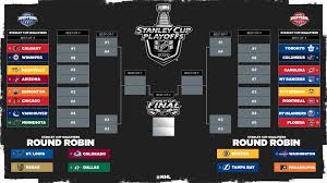 Nhl playoff bracket predictions, picks, odds & series breakdowns for 2021 stanley cup second round. Nhl On Twitter The Bracket Is Set Who S Your Pick To Win The Stanleycup