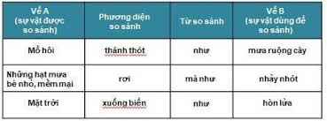 Maybe you would like to learn more about one of these? Bai 2 Má»™t Sá»' Biá»‡n Phap Tu Tá»«
