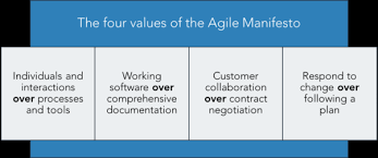 An insider's guide to agile enterprise transformation focuses on overcoming the real challenges that stand in their way. Diva Portal Org