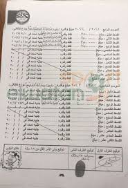 مش سيف فاروق جعفر ابني متعاقب! Ali Rady On Twitter Ø§ØªØ¹Ù…Ù„ Ù„Ù‡ Ø³ÙŠÙ ÙØ§Ø±ÙˆÙ‚ Ø¬Ø¹ÙØ± Ø¹Ù‚Ø¯ ØªØ§Ø±ÙŠØ®ÙŠ Ù…Ø¹ Ø§Ù„Ø²Ù…Ø§Ù„Ùƒ ÙƒØ£ØºÙ„Ù‰ Ù†Ø§Ø´Ø¦ Ù…Ù† ÙØ±ÙŠÙ‚ 99 ÙÙ‰ Ù…ØµØ± ÙƒÙ„Ù‡Ø§ ÙÙ‡Ù„ ÙŠØ§ ØªØ±Ù‰ Ù‡Ùˆ ÙØ¹Ù„Ø§ Ù…ÙˆÙ‡Ø¨Ø© ÙƒØ¨ÙŠØ±Ø© Ø¬Ø¯ Ø§ Ù„Ù„ÙƒØ±Ø© Ø§Ù„Ù…ØµØ±ÙŠØ© Ø¹Ù„Ù… Ø§