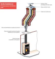 Comment Tuber Une Cheminee Pour Poele A Bois Je Veux Voir Plus De Poeles A Bois Bien Notes Par Les Internautes Et Pas Cher Ici Sourc Poele A Bois Montage Poele