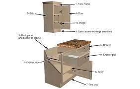Check spelling or type a new query. Kitchen Design Kitchen Parts Name